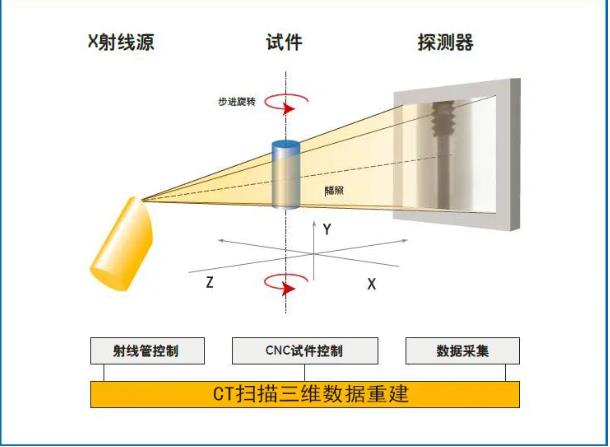 淮北工业CT无损检测