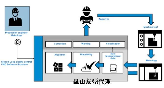淮北蔡司淮北三坐标测量机